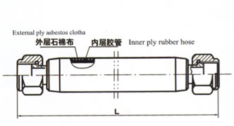 内层胶管外加石棉布隔热层的铠装高压胶管