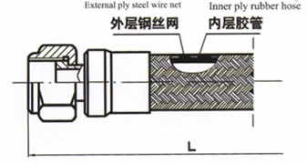 胶管外层再加一层编织钢丝网套的铠装金属软管